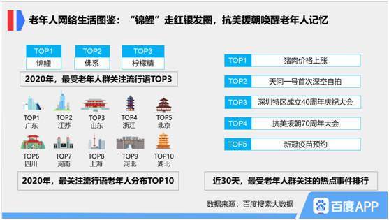 重阳敬老新趋势 大数据揭示老年人线上问诊量激增89%，健康体检预约量大幅增长