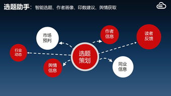 书业数据监控与服务 迈入大数据新时代