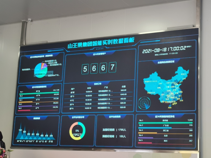 贵州刺梨势头强劲！山王果“5G+”智慧工厂竣工投产，大数据赋能产业升级