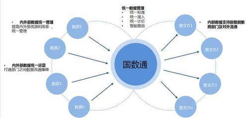 数字新基建浪潮下，数据宝政务大数据解决方案引领智慧政务新篇章