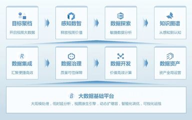 大华股份参与制定的数据集成与服务能力评估标准正式发布，助力大数据服务高质量发展