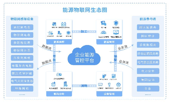 安科瑞智慧工厂能源管理解决方案 智能驱动与数字化赋能